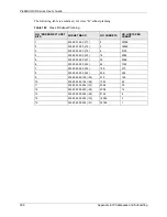 Preview for 396 page of ZyXEL Communications 802.11g ADSL 2+ 4-Port Security Gateway HW-D Series User Manual