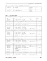 Preview for 445 page of ZyXEL Communications 802.11g ADSL 2+ 4-Port Security Gateway HW-D Series User Manual