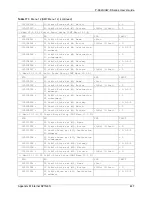 Предварительный просмотр 447 страницы ZyXEL Communications 802.11g ADSL 2+ 4-Port Security Gateway HW-D Series User Manual