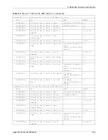 Предварительный просмотр 455 страницы ZyXEL Communications 802.11g ADSL 2+ 4-Port Security Gateway HW-D Series User Manual