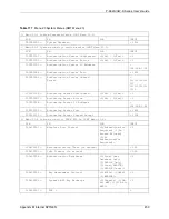 Предварительный просмотр 459 страницы ZyXEL Communications 802.11g ADSL 2+ 4-Port Security Gateway HW-D Series User Manual