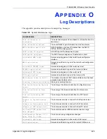 Preview for 465 page of ZyXEL Communications 802.11g ADSL 2+ 4-Port Security Gateway HW-D Series User Manual