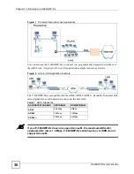 Предварительный просмотр 36 страницы ZyXEL Communications 802.11g HomePlug AV ADSL2+ Gateway P-660HWP-Dx User Manual