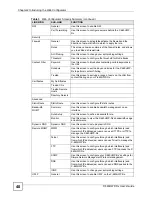 Предварительный просмотр 48 страницы ZyXEL Communications 802.11g HomePlug AV ADSL2+ Gateway P-660HWP-Dx User Manual