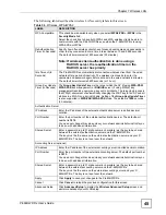 Предварительный просмотр 121 страницы ZyXEL Communications 802.11g HomePlug AV ADSL2+ Gateway P-660HWP-Dx User Manual