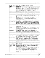 Предварительный просмотр 201 страницы ZyXEL Communications 802.11g HomePlug AV ADSL2+ Gateway P-660HWP-Dx User Manual