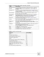 Предварительный просмотр 233 страницы ZyXEL Communications 802.11g HomePlug AV ADSL2+ Gateway P-660HWP-Dx User Manual