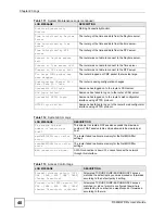 Предварительный просмотр 276 страницы ZyXEL Communications 802.11g HomePlug AV ADSL2+ Gateway P-660HWP-Dx User Manual