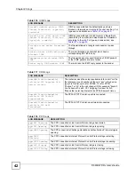 Предварительный просмотр 278 страницы ZyXEL Communications 802.11g HomePlug AV ADSL2+ Gateway P-660HWP-Dx User Manual