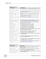 Предварительный просмотр 280 страницы ZyXEL Communications 802.11g HomePlug AV ADSL2+ Gateway P-660HWP-Dx User Manual