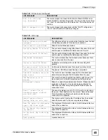 Предварительный просмотр 281 страницы ZyXEL Communications 802.11g HomePlug AV ADSL2+ Gateway P-660HWP-Dx User Manual