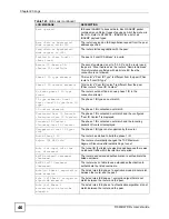 Предварительный просмотр 282 страницы ZyXEL Communications 802.11g HomePlug AV ADSL2+ Gateway P-660HWP-Dx User Manual