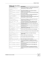 Предварительный просмотр 283 страницы ZyXEL Communications 802.11g HomePlug AV ADSL2+ Gateway P-660HWP-Dx User Manual