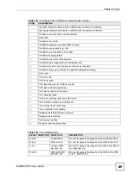 Предварительный просмотр 285 страницы ZyXEL Communications 802.11g HomePlug AV ADSL2+ Gateway P-660HWP-Dx User Manual