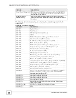 Предварительный просмотр 308 страницы ZyXEL Communications 802.11g HomePlug AV ADSL2+ Gateway P-660HWP-Dx User Manual