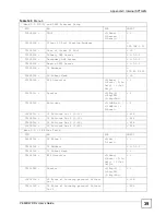 Предварительный просмотр 329 страницы ZyXEL Communications 802.11g HomePlug AV ADSL2+ Gateway P-660HWP-Dx User Manual