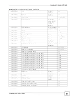 Предварительный просмотр 331 страницы ZyXEL Communications 802.11g HomePlug AV ADSL2+ Gateway P-660HWP-Dx User Manual