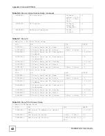 Предварительный просмотр 332 страницы ZyXEL Communications 802.11g HomePlug AV ADSL2+ Gateway P-660HWP-Dx User Manual