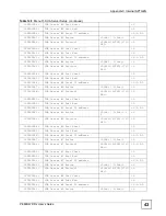 Предварительный просмотр 333 страницы ZyXEL Communications 802.11g HomePlug AV ADSL2+ Gateway P-660HWP-Dx User Manual