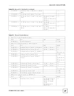 Предварительный просмотр 337 страницы ZyXEL Communications 802.11g HomePlug AV ADSL2+ Gateway P-660HWP-Dx User Manual