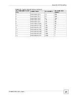 Предварительный просмотр 363 страницы ZyXEL Communications 802.11g HomePlug AV ADSL2+ Gateway P-660HWP-Dx User Manual