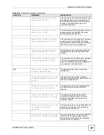 Предварительный просмотр 371 страницы ZyXEL Communications 802.11g HomePlug AV ADSL2+ Gateway P-660HWP-Dx User Manual