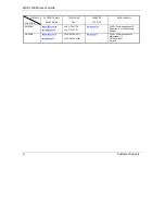 Preview for 6 page of ZyXEL Communications 802.11g Wireless Access Point ZyXEL G-560 User Manual