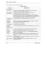 Preview for 42 page of ZyXEL Communications 802.11g Wireless Access Point ZyXEL G-560 User Manual