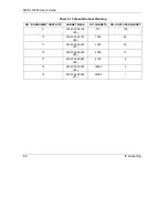 Preview for 120 page of ZyXEL Communications 802.11g Wireless Access Point ZyXEL G-560 User Manual