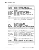 Preview for 58 page of ZyXEL Communications AAM1212-51 User Manual