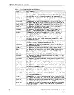 Preview for 72 page of ZyXEL Communications AAM1212-51 User Manual