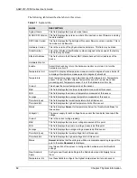 Preview for 82 page of ZyXEL Communications AAM1212-51 User Manual