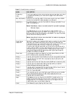 Preview for 95 page of ZyXEL Communications AAM1212-51 User Manual