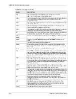 Preview for 126 page of ZyXEL Communications AAM1212-51 User Manual