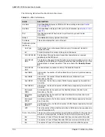 Preview for 136 page of ZyXEL Communications AAM1212-51 User Manual