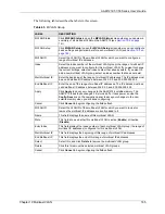 Preview for 165 page of ZyXEL Communications AAM1212-51 User Manual