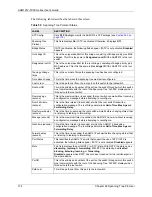 Preview for 174 page of ZyXEL Communications AAM1212-51 User Manual