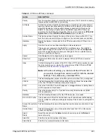 Preview for 201 page of ZyXEL Communications AAM1212-51 User Manual