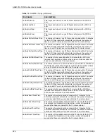 Preview for 224 page of ZyXEL Communications AAM1212-51 User Manual