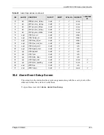 Preview for 233 page of ZyXEL Communications AAM1212-51 User Manual