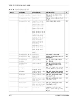 Preview for 258 page of ZyXEL Communications AAM1212-51 User Manual