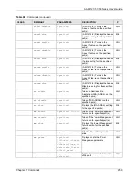 Preview for 259 page of ZyXEL Communications AAM1212-51 User Manual