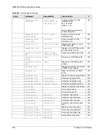 Preview for 262 page of ZyXEL Communications AAM1212-51 User Manual