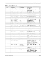 Preview for 267 page of ZyXEL Communications AAM1212-51 User Manual