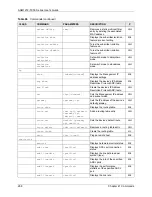 Preview for 268 page of ZyXEL Communications AAM1212-51 User Manual