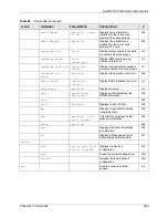 Preview for 269 page of ZyXEL Communications AAM1212-51 User Manual