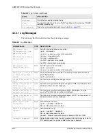 Preview for 272 page of ZyXEL Communications AAM1212-51 User Manual