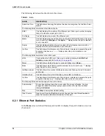 Preview for 65 page of ZyXEL Communications AAM1212 User Manual