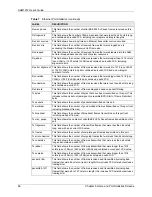 Preview for 67 page of ZyXEL Communications AAM1212 User Manual