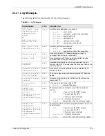 Preview for 160 page of ZyXEL Communications AAM1212 User Manual